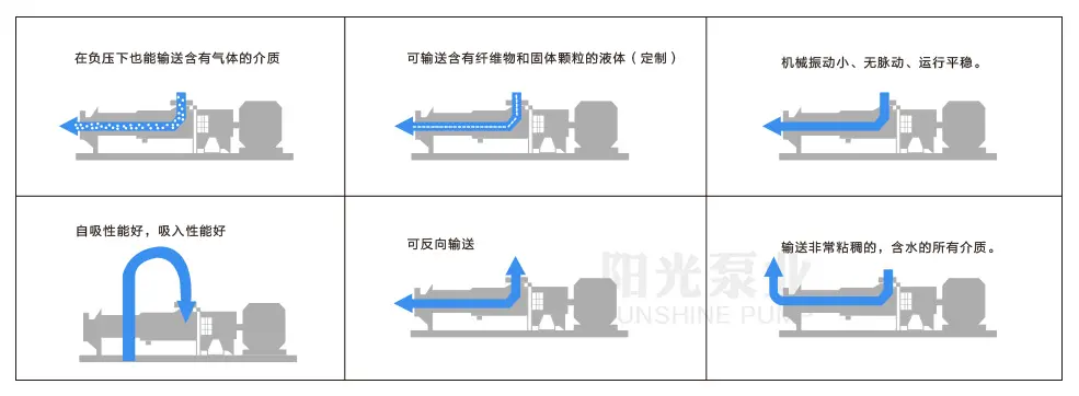 螺杆泵产品优点