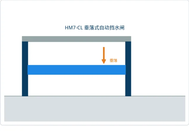 垂落式自动挡水闸