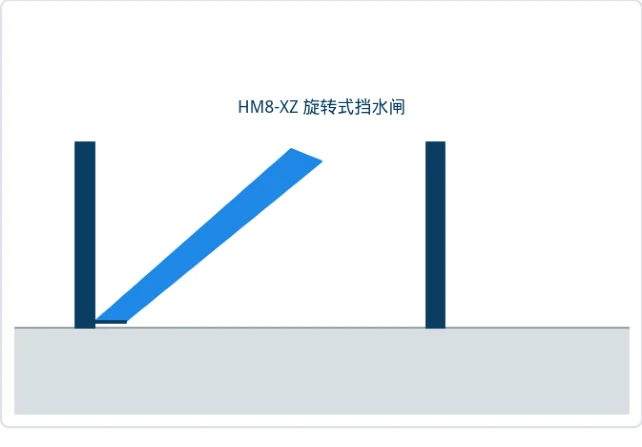 旋转式防洪挡水闸
