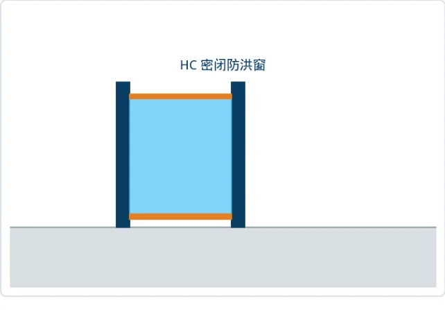 密闭防洪窗