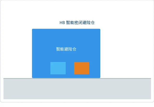 智能密闭避险仓