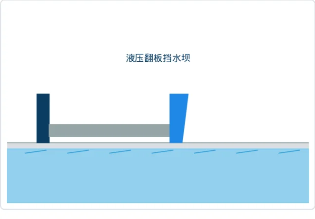 液压翻板挡水坝