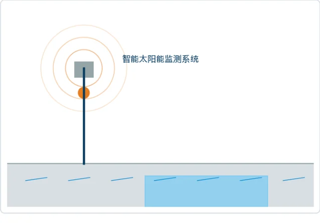智能太阳能监测系统